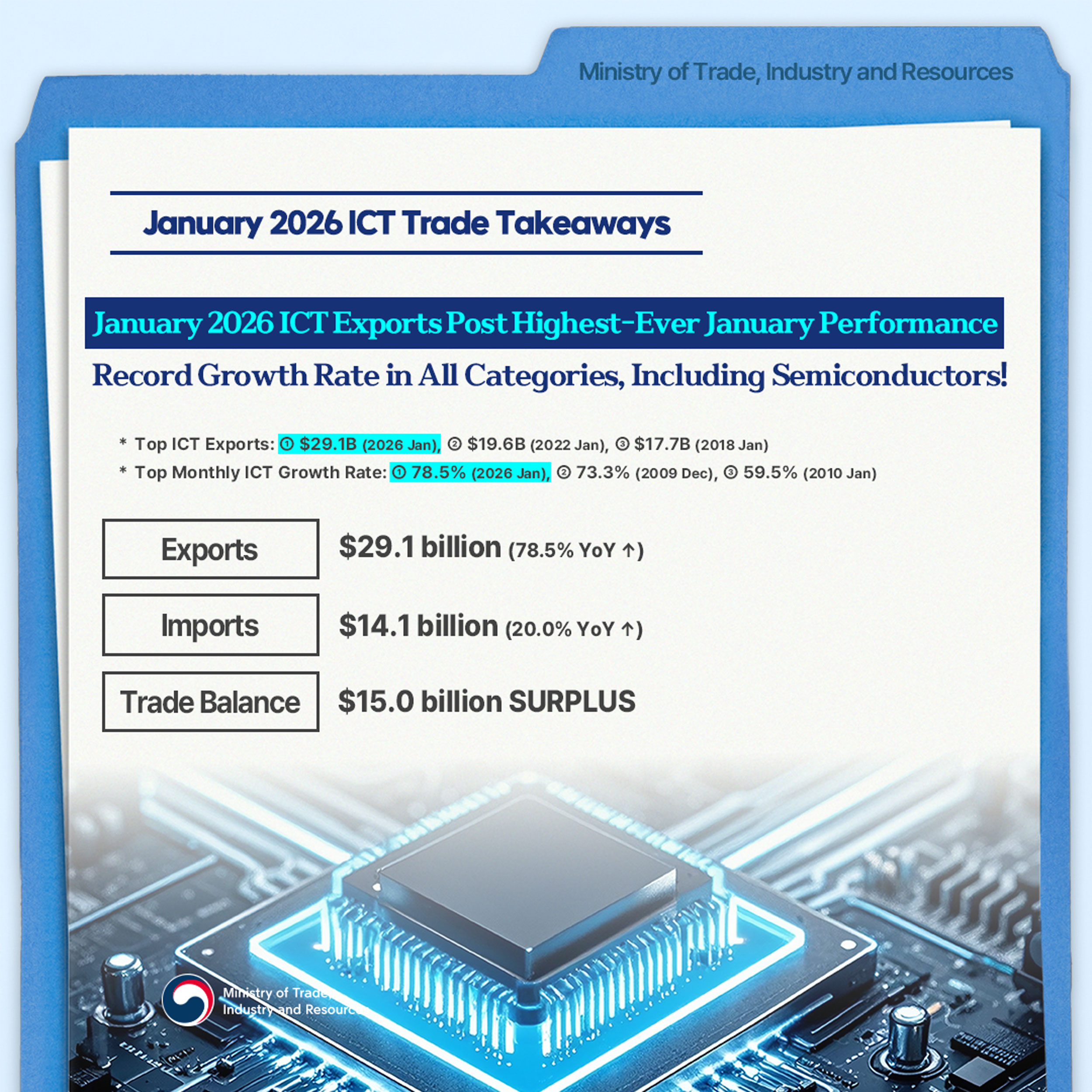 January 2026 ICT Trade Takeaways