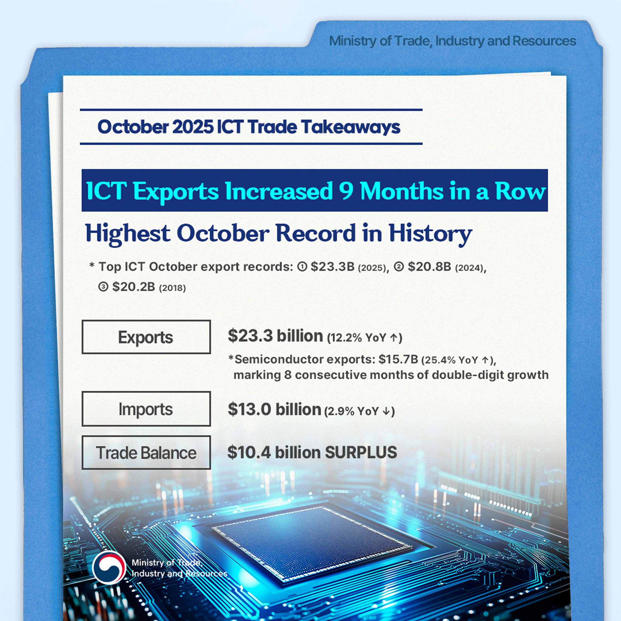 October 2025 ICT Trade Takeaways