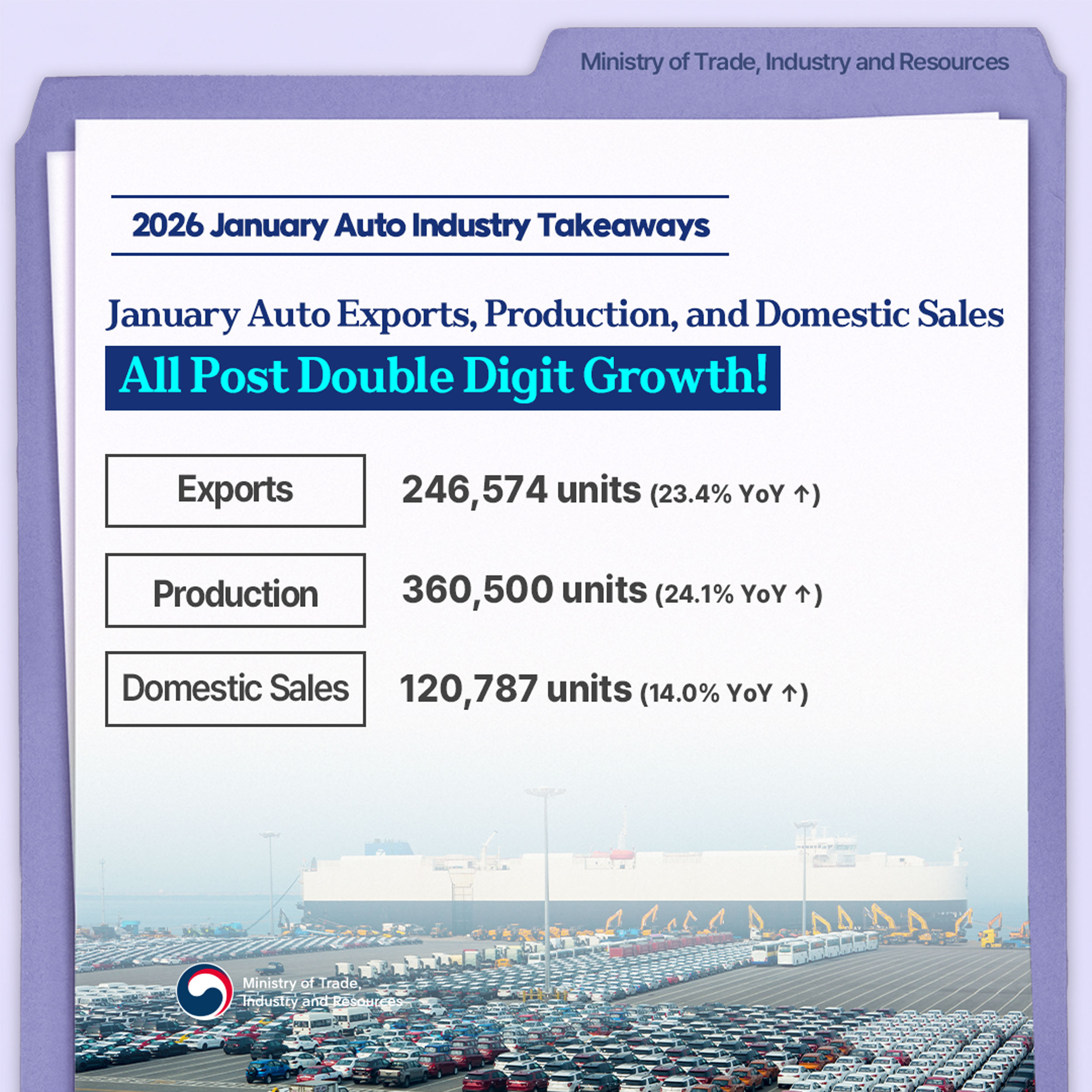 2026 January Auto Industry Takeaways