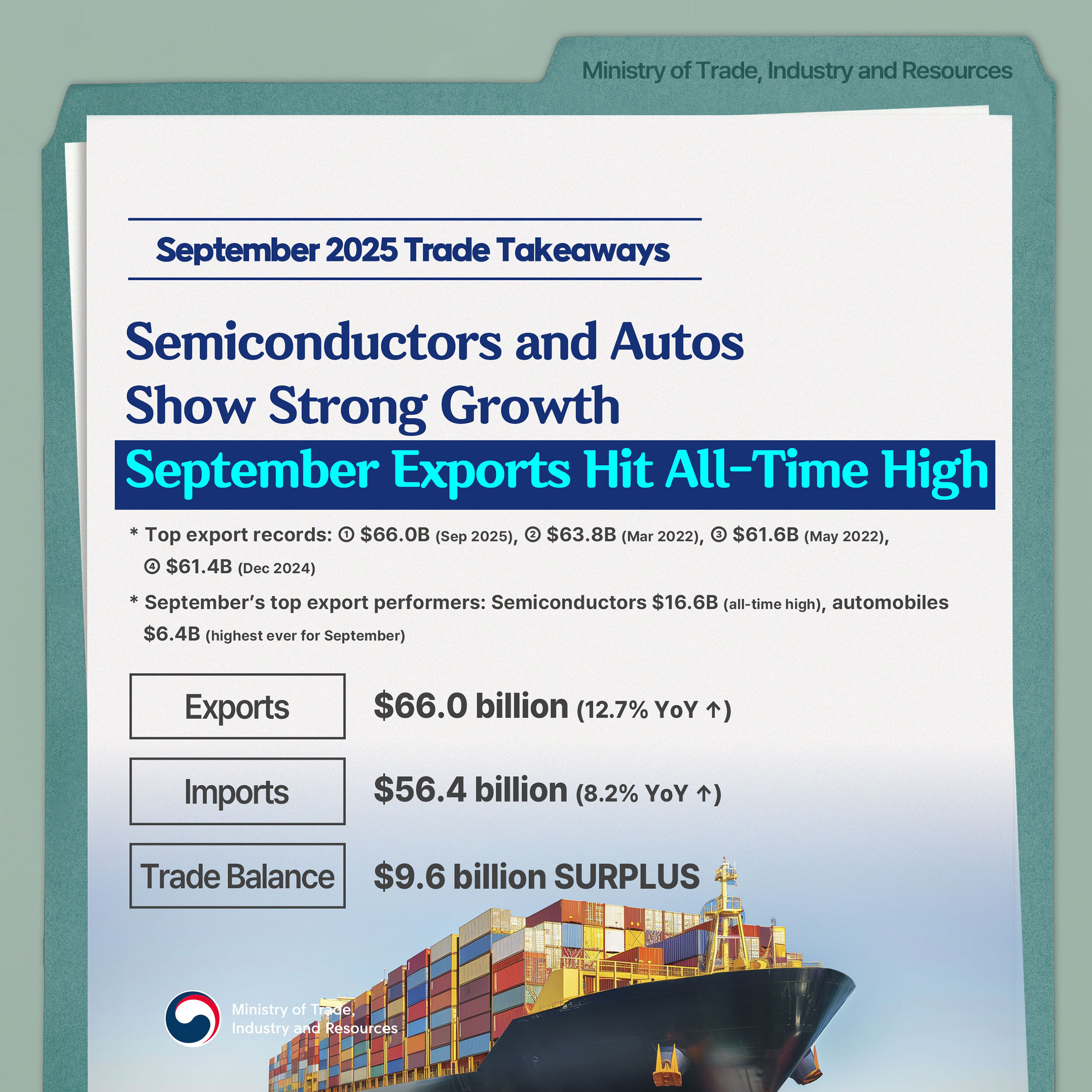 September 2025 Trade Takeaways
