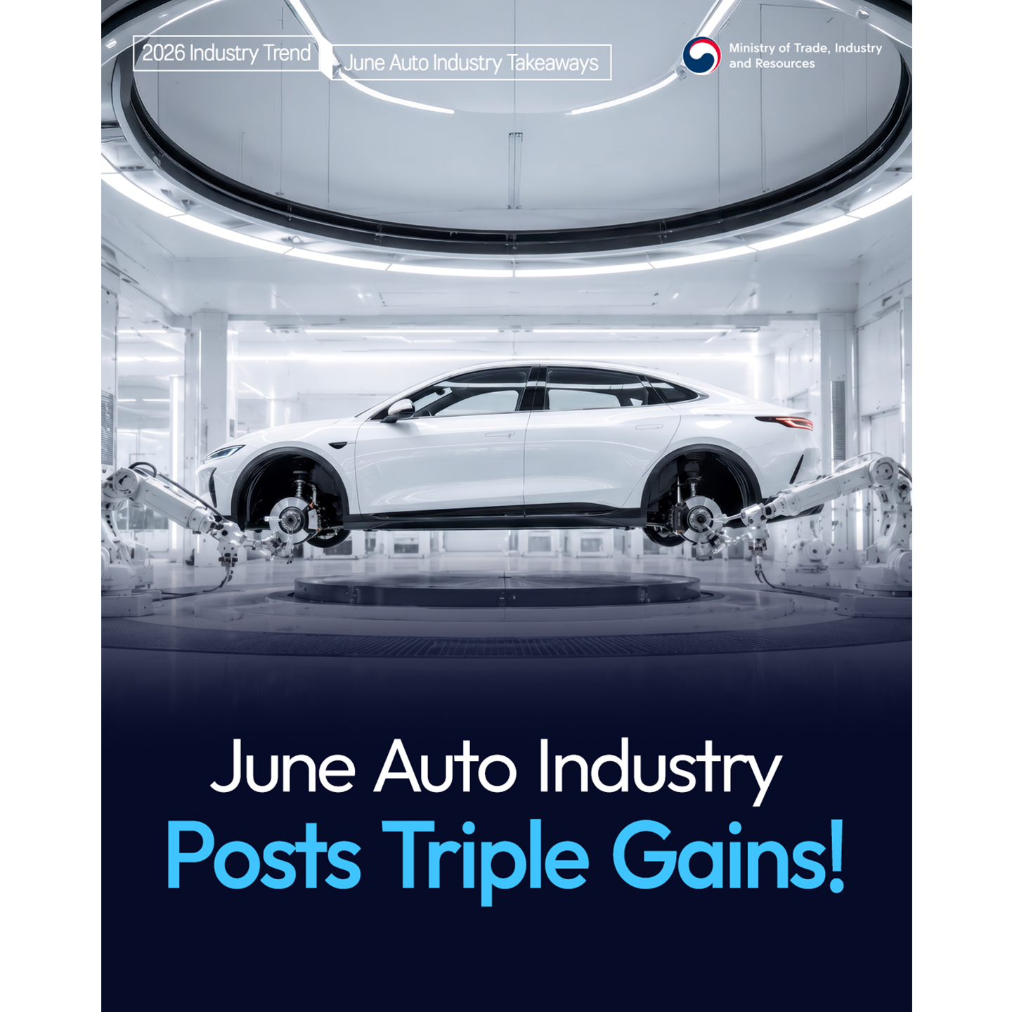 June Auto Industry Posts Triple Gains!