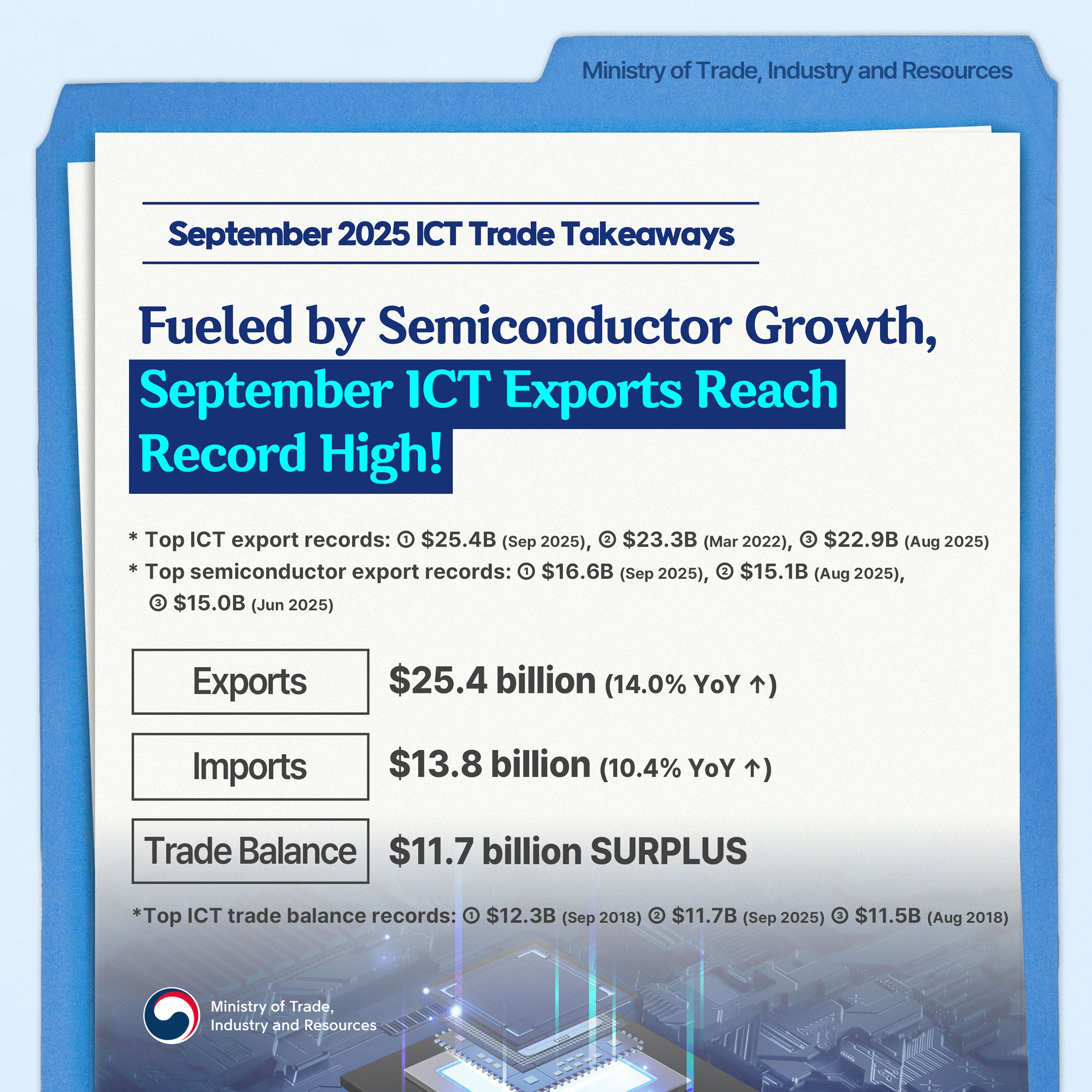 September 2025 ICT Trade Takeaways