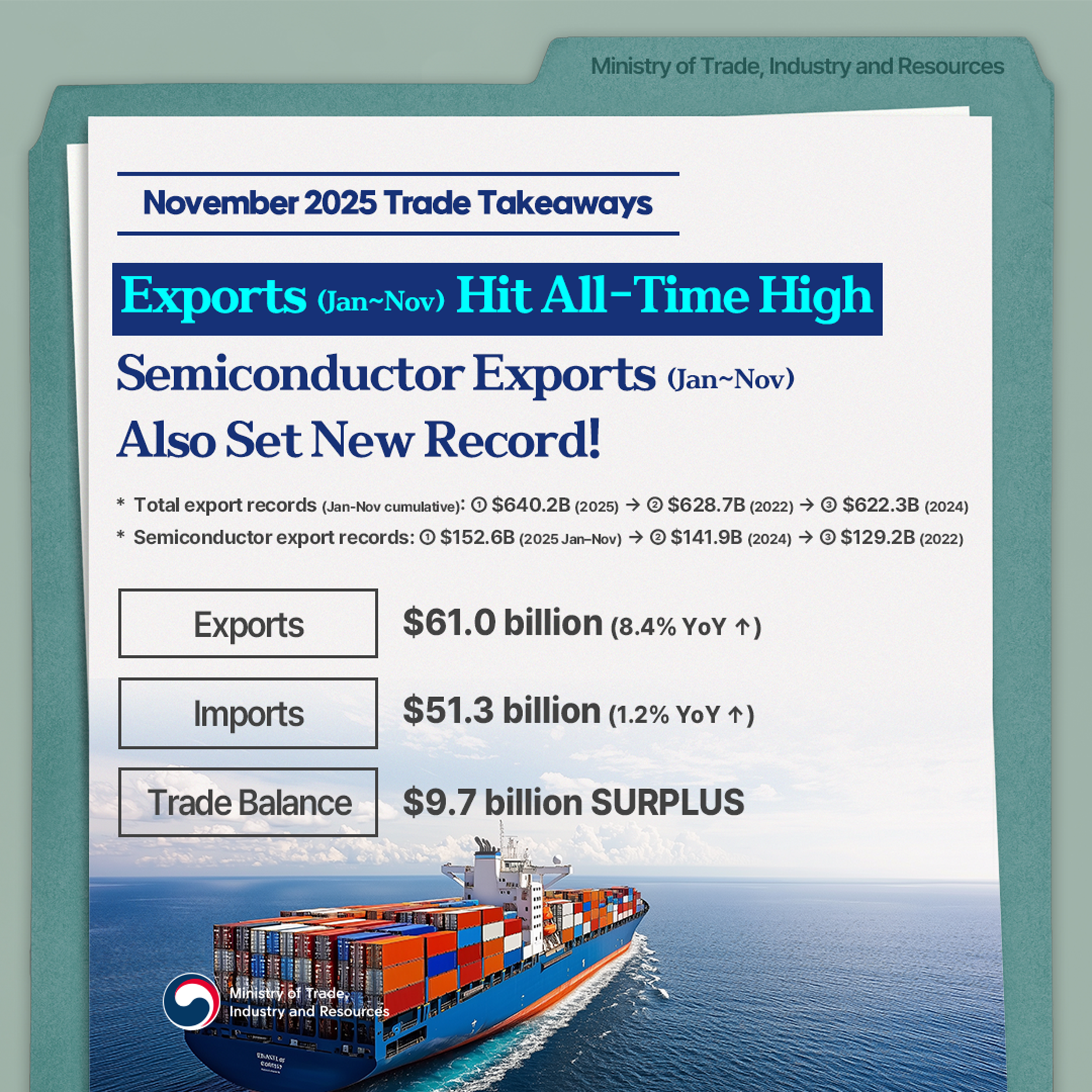 November 2025 Trade Takeaways