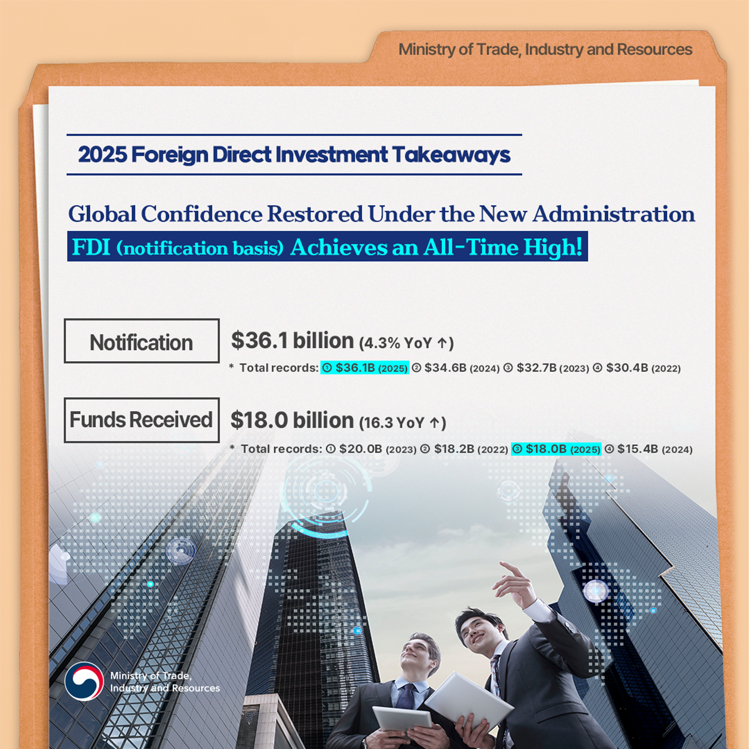2025 Foreign Direct Investment Takeaways