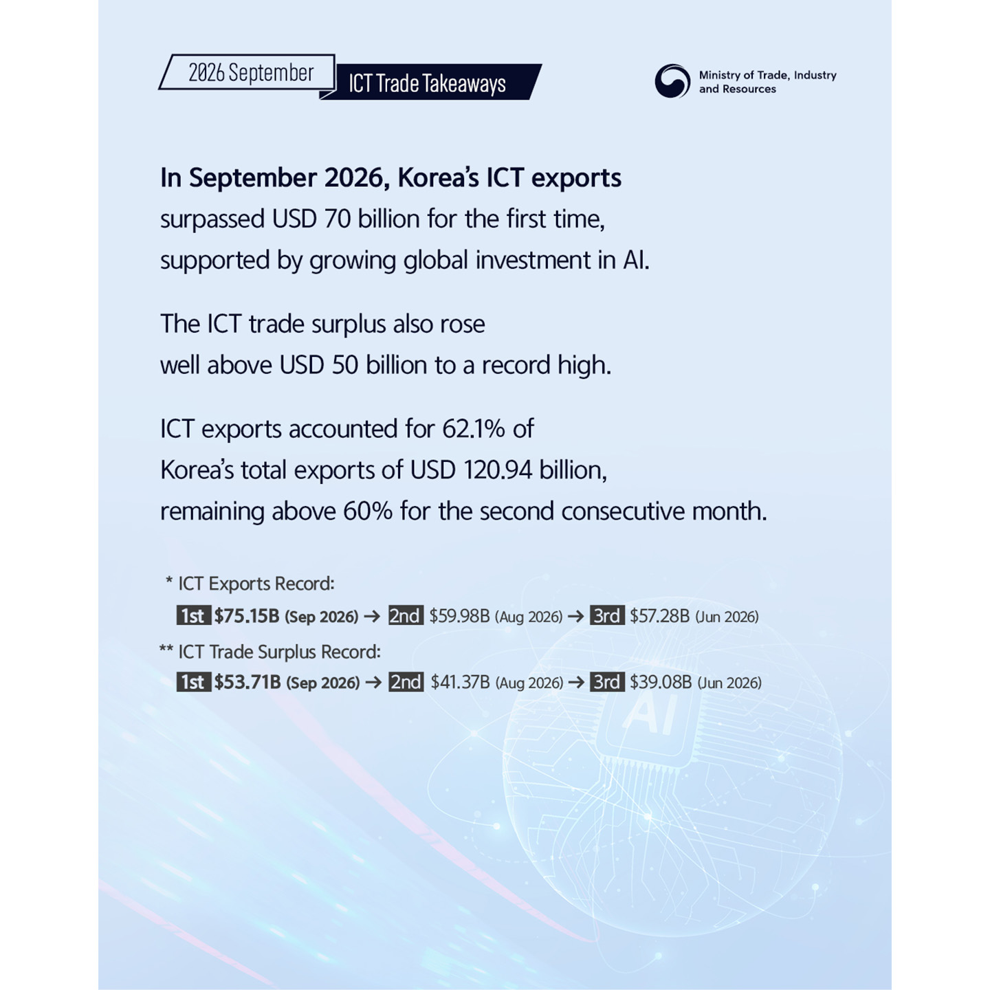 2026년 9월 ICT 수출입동향-1440_3