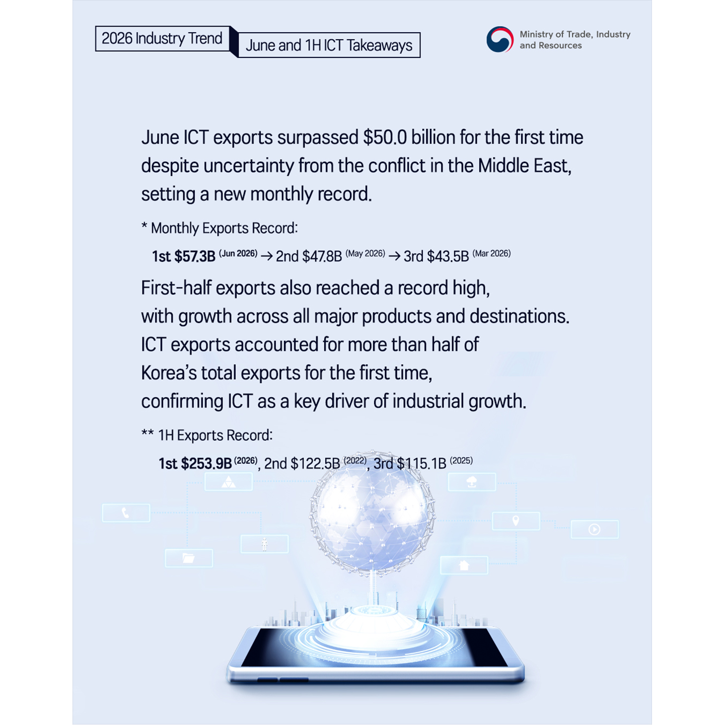 (0714)6월 및 상반기 ICT 수출입동향_영문-1440_3