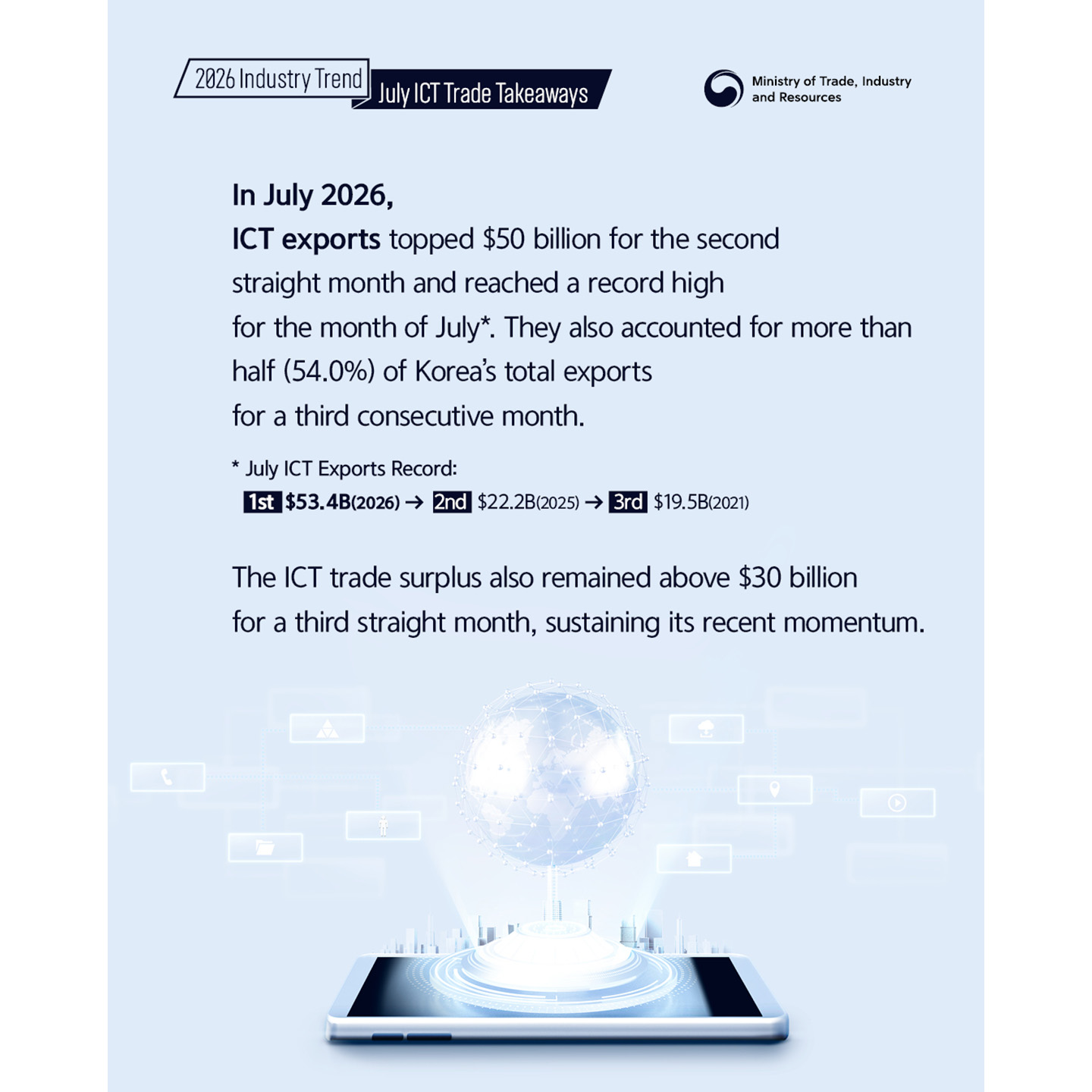 2026년 ICT 수출입동향-1440_3