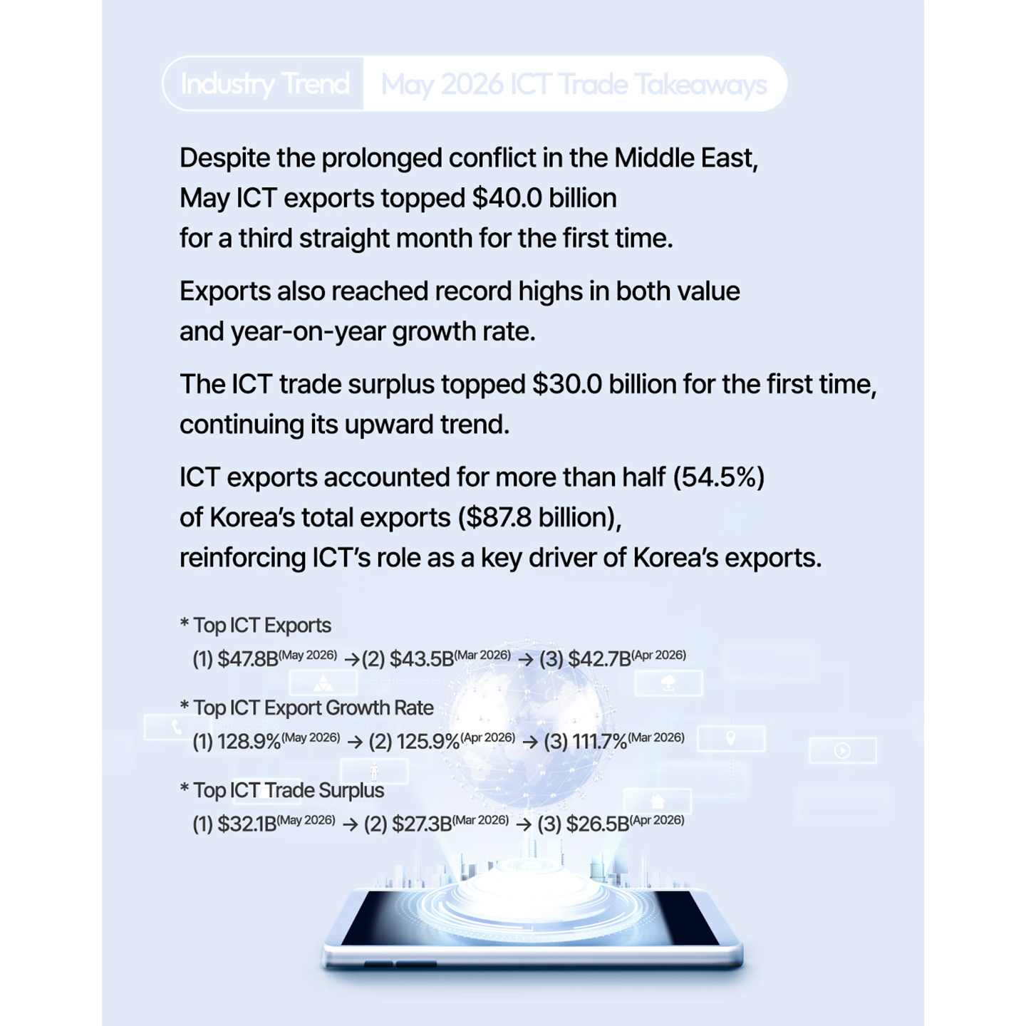 (0615)5월 ICT 수출입동향_영문-1440_3