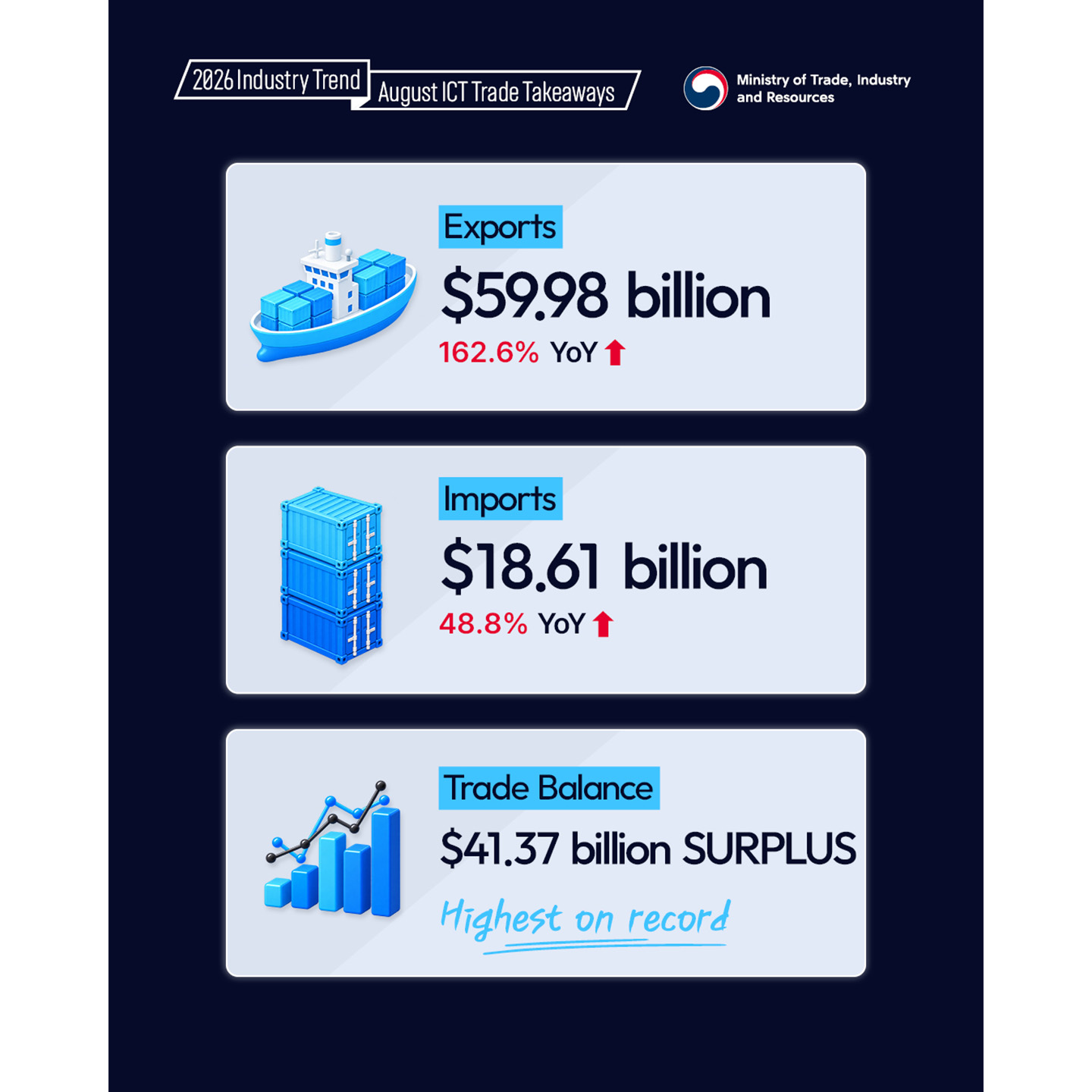 2026년 ICT 수출입동향-1440_2