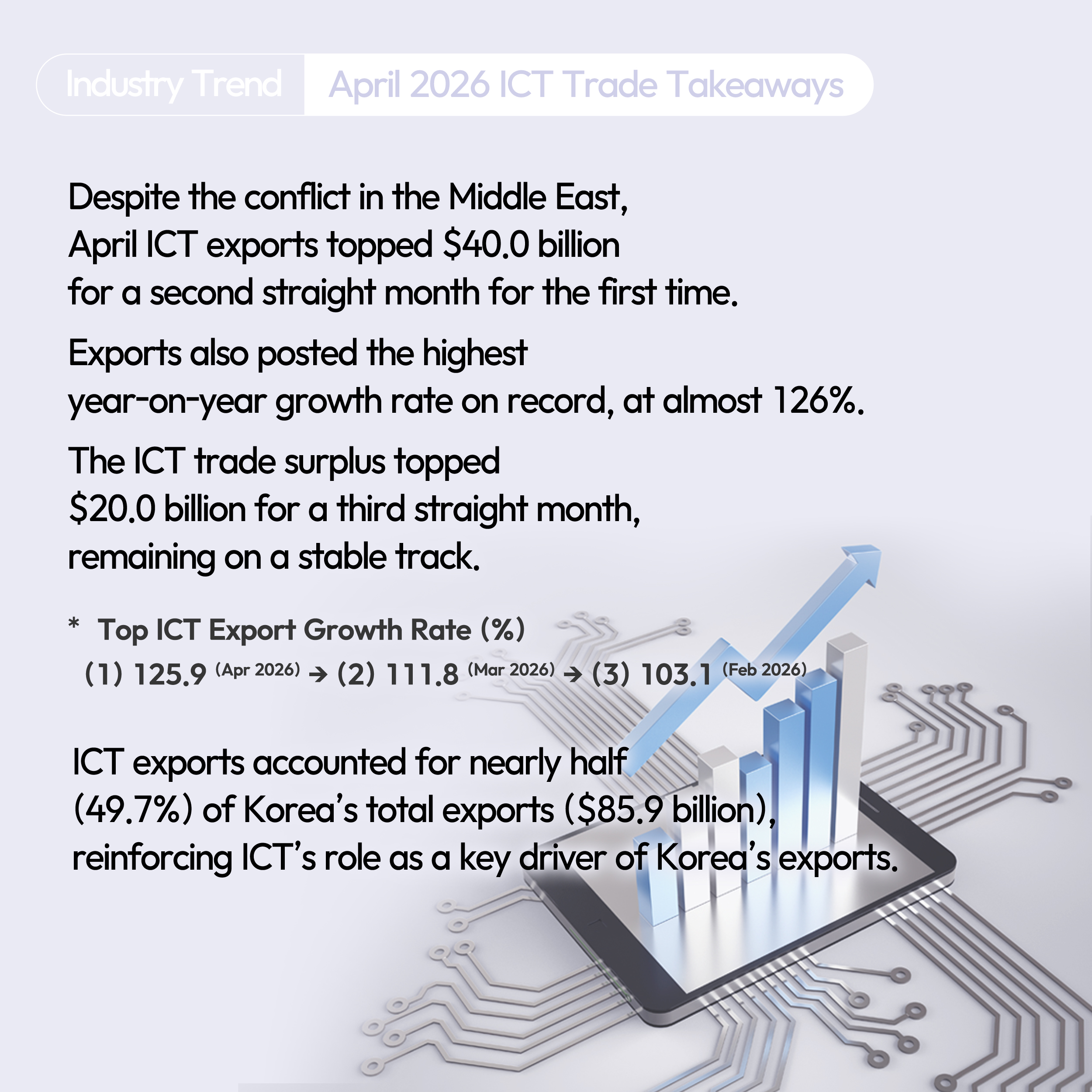 (0514)4월 ICT 수출입동향 (2500x2500) 영문 3